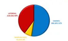 Transferencias a la salud año 2023: Cifras en millones de pesos.